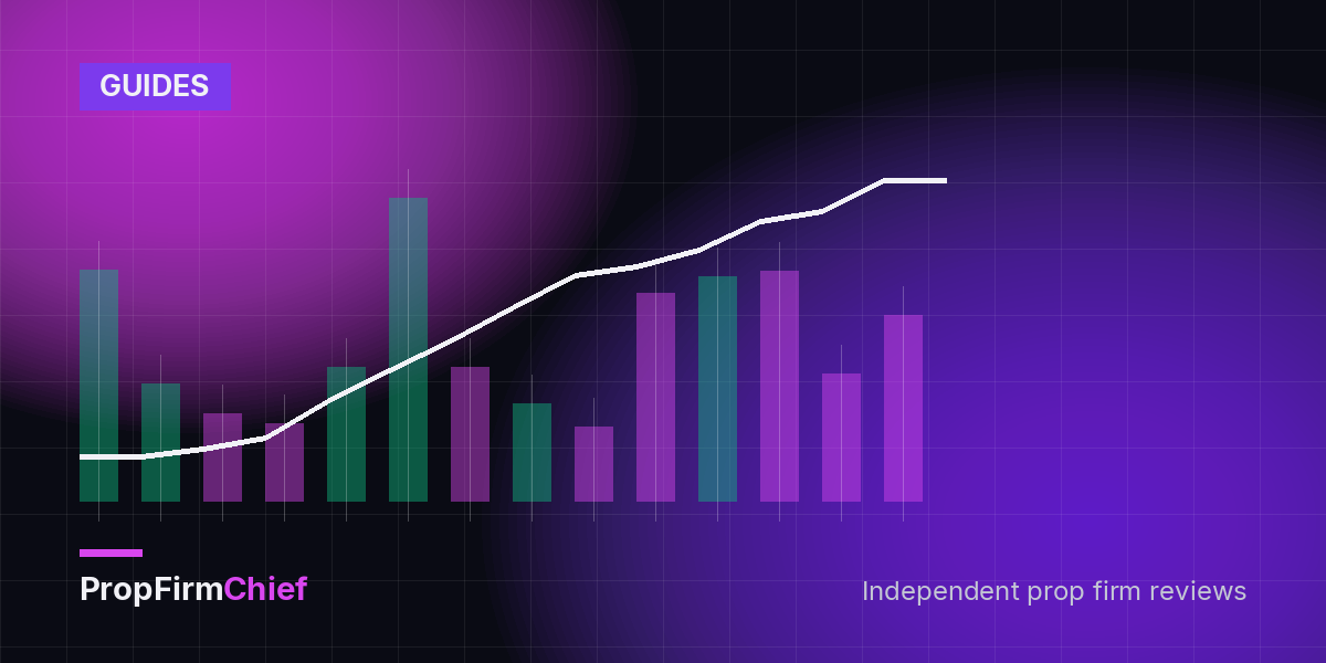 The Rules That Get Funded Accounts Closed Most Often (And How to Check Them Before You Pay)
